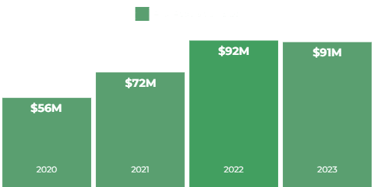 Acquisitions Chart
