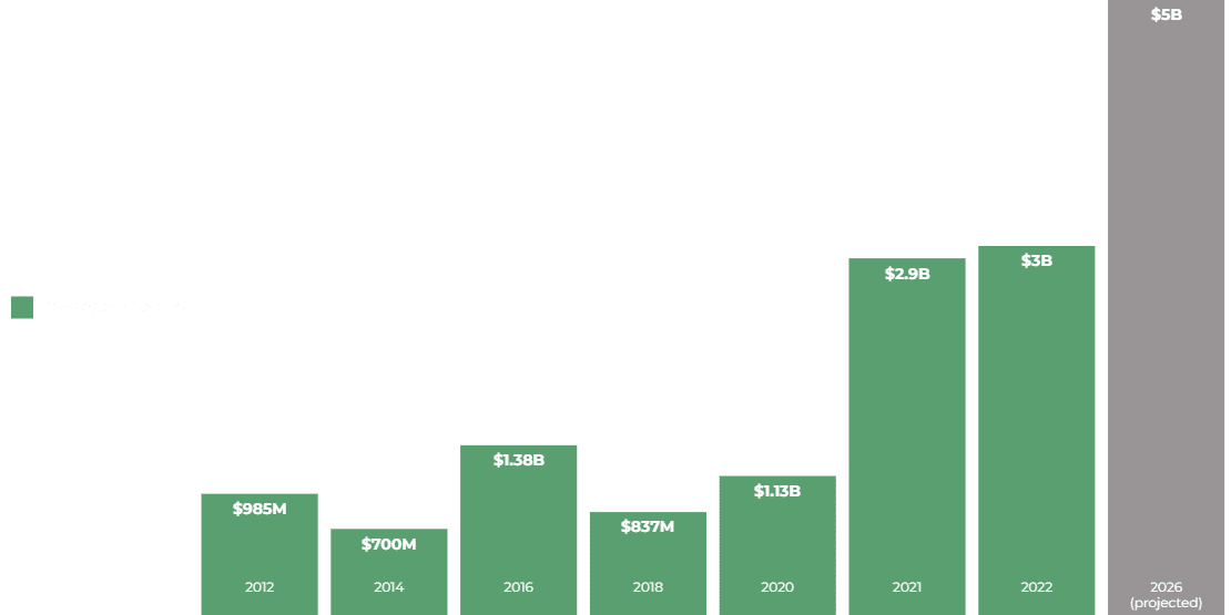 Transactional Volume Chart